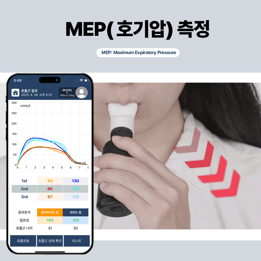 호흡근력 정량 평가 전후 비교·모니터링 | 측정→피드백 루틴 지원 | Bigbreathe BreathCare MIP/MEP | 일회용 마우스피스 포함 - 상세 이미지 3