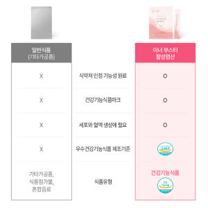 이너 부스터 활성엽산 미오 이노시톨 (부원료) 30포, 1개 맛있게 먹은 솔직 후기 - 상품 이미지 2