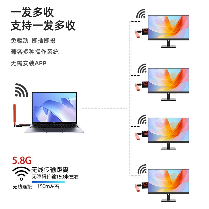 HDMI 송수신기 무선 다중 고화질 수신기 리피터 무선송수신기 음성 - 상세 이미지 5