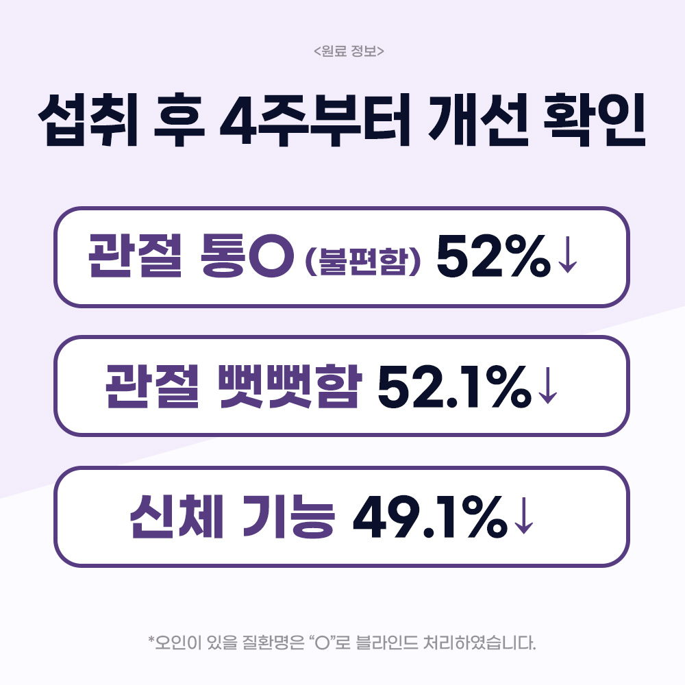 닥터바이 강아지 관절 영양제 슬개골 탈구 무릎 고관절 케어 절뚝거림 조인트, 70정, 1개