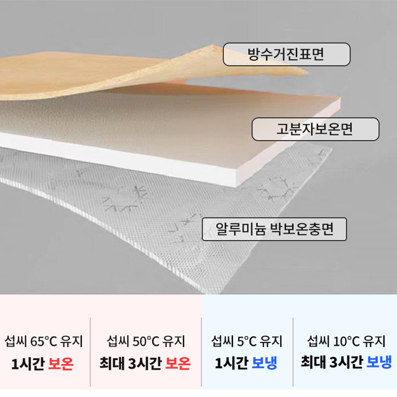 여성 골프 보냉백 카트백 쿨링 간식가방 소형 카트파우치 - 상세 이미지 3