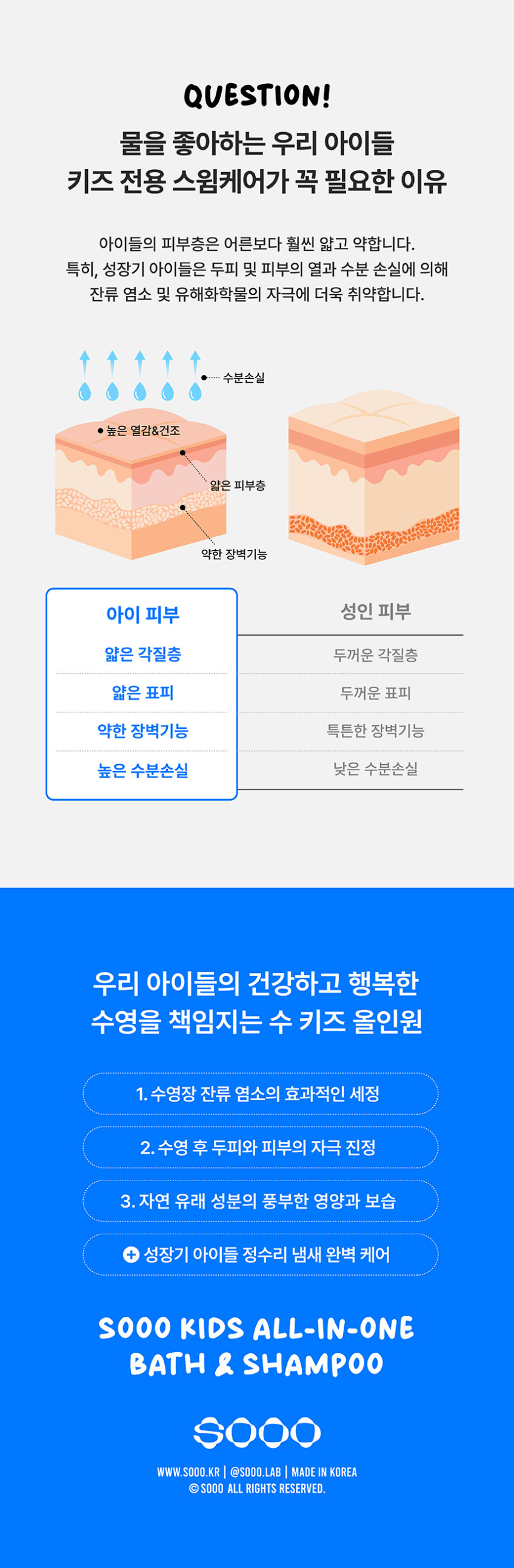 SOOO SWIM KIDS ALL-IN-ONE 수 키즈 올인원 바스앤샴푸 300ml 1+1 판매처 상세 정보 이미지 4