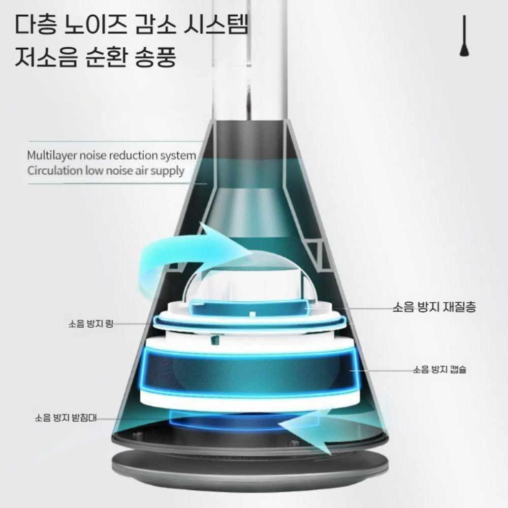 저소음 날개 없는 선풍기 타워팬 플로어 스탠딩 가정용 공기 순환 에너지 절약 리모컨 - 상세 이미지 3