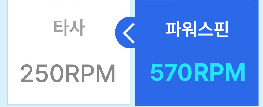 보아르 파워스핀 무선 욕실청소기 완전방수 화장실 자동 핸디 전동 스핀 회전 상세 이미지 10