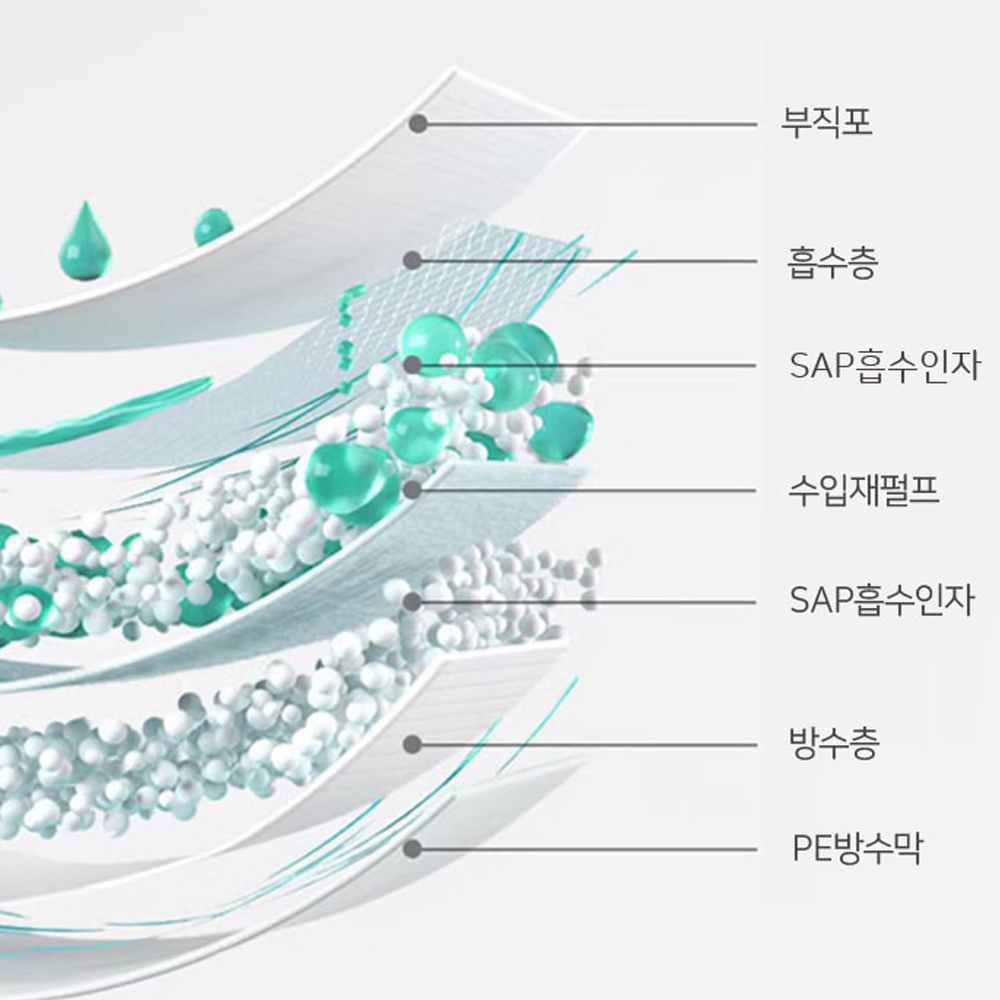 개과천선 블로썸 강아지 배변패드 반려견 매트 애견 배변판 애견 패드 강아지 배변훈련 이미지 7