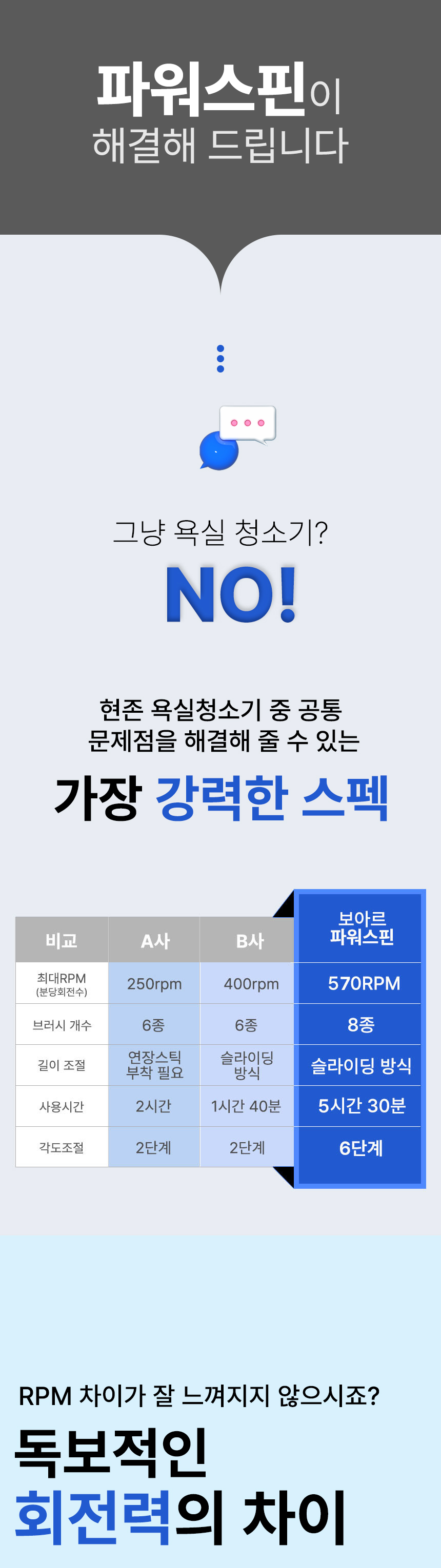 보아르 파워스핀 무선 욕실청소기 완전방수 화장실 자동 핸디 전동 스핀 회전 상세 이미지 8
