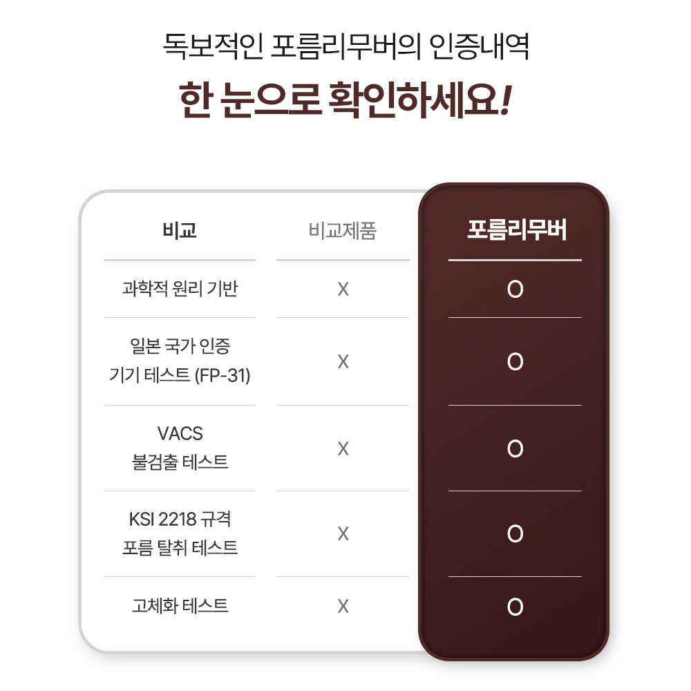 청소럽 포름리무버 새집증후군 편백수 스프레이 포름알데히드 제거 1개