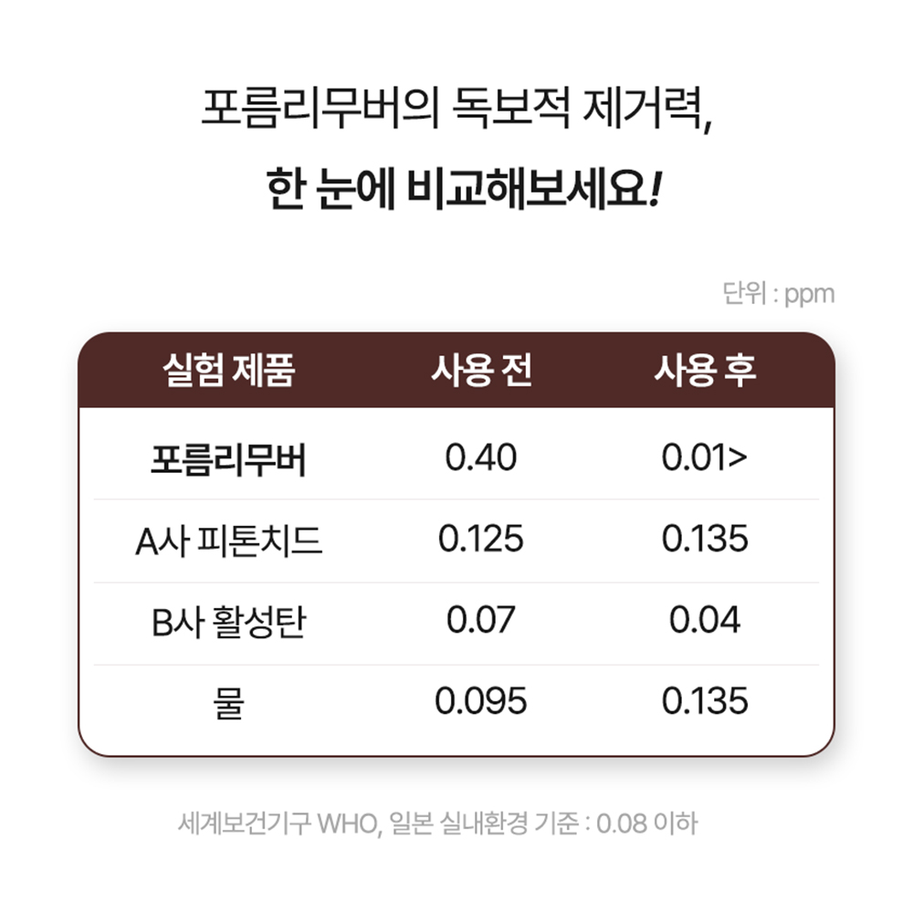 청소럽 포름리무버 새집증후군 편백수 스프레이 포름알데히드 제거 1개