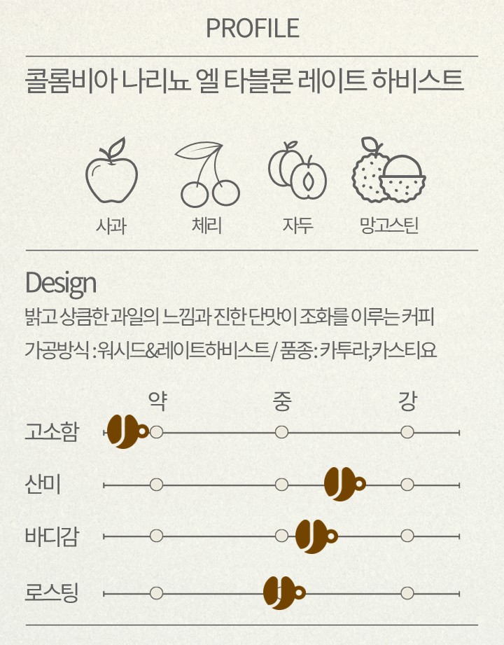 콜롬비아 나리뇨 엘 타블론 레이트하비스트 워시드 (COLOMBIA NARINO EL TABLON LATE HARVEST WASHED) - 상세 이미지 2