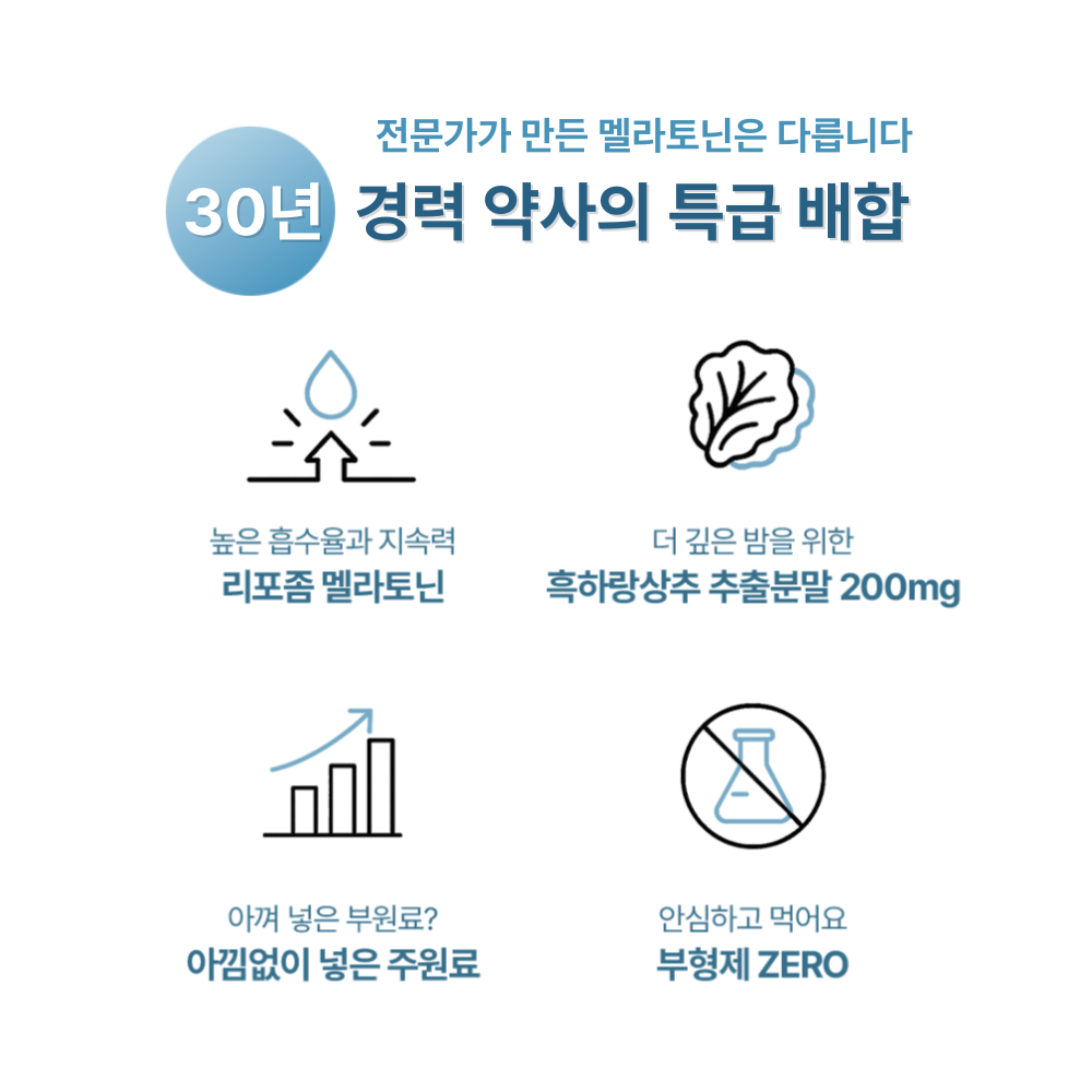 팜리셋 리포좀 식물성 멜라토닌 2mg 흑하랑 상추 메라토닌 - 상세 이미지 2