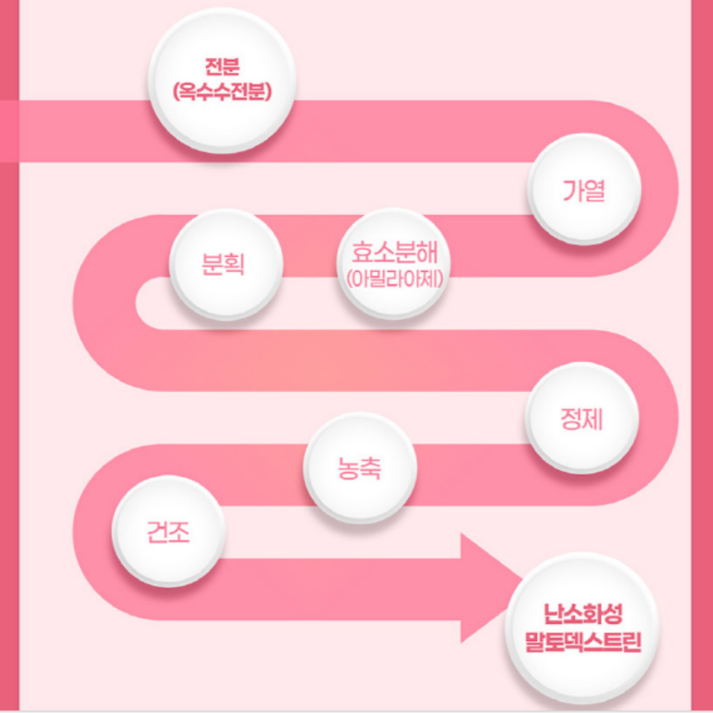 내츄럴플러스 마시는 액상 다이어트 유산균 - 상세 이미지 4