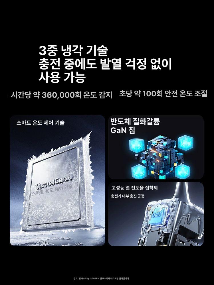140W GaN 초고속 멀티충전 USB C타입 PD PPS 블랙 4포트 140W GaN - 상세 이미지 4