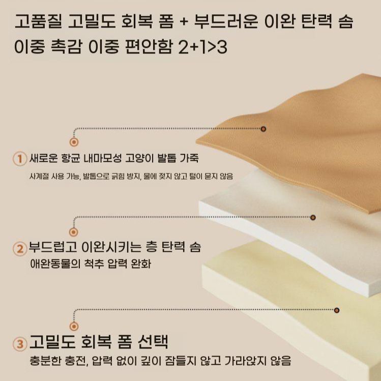 프리미엄 반려견 소파형 방수 애견침대 bying24 스카이블루-인디고 S - 상세 이미지 4