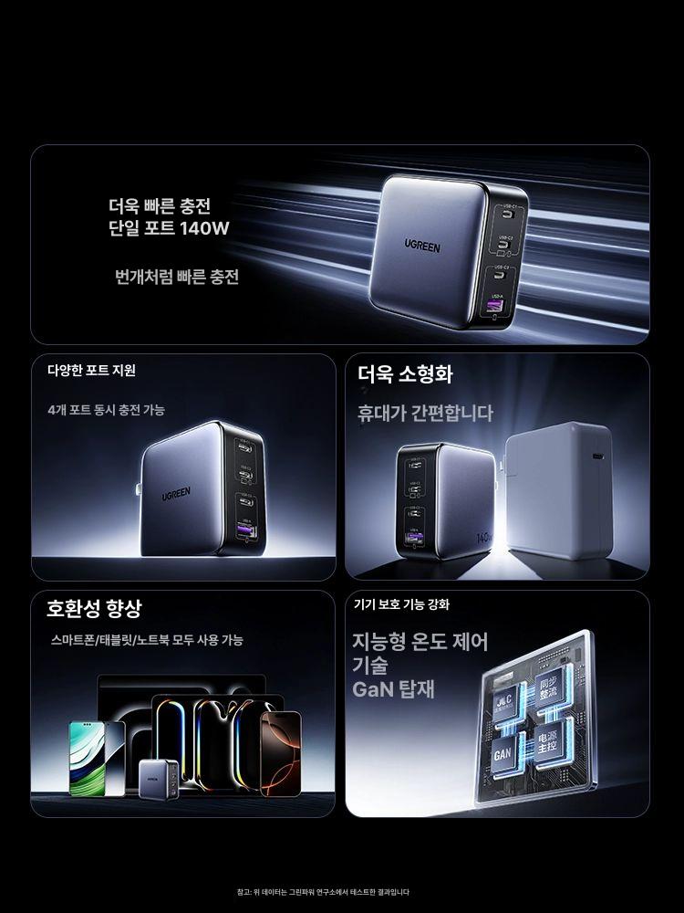 140W GaN 초고속 멀티충전 USB C타입 PD PPS  블랙 4포트 140W GaN 이미지 6