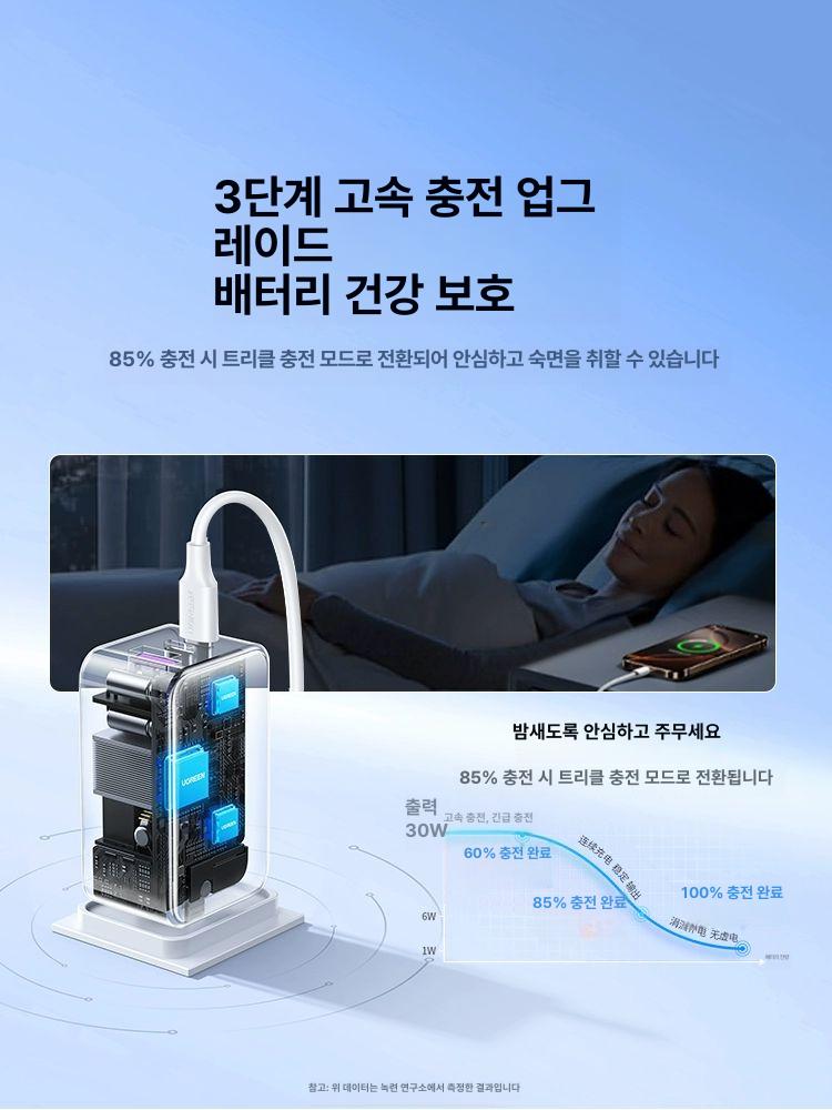 65W GaN 고속충전 멀티포트 USB C타입 PD PS5 스위치 듀얼센스 호환 화이트 3포트 싱글 헤드 65W 이미지 6