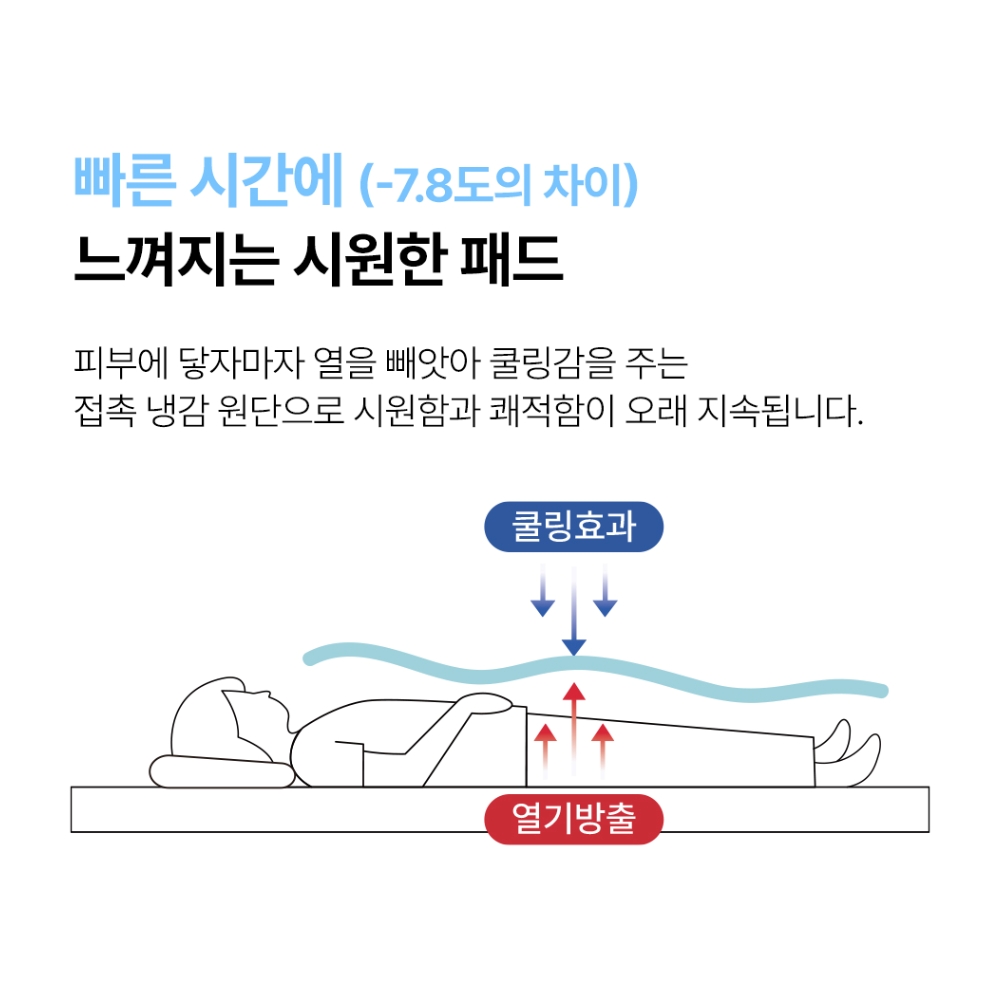 국내생산 듀라론 냉감패드 여름 침대매트리스 고정밴드형 쿨패드 - 상세 이미지 5