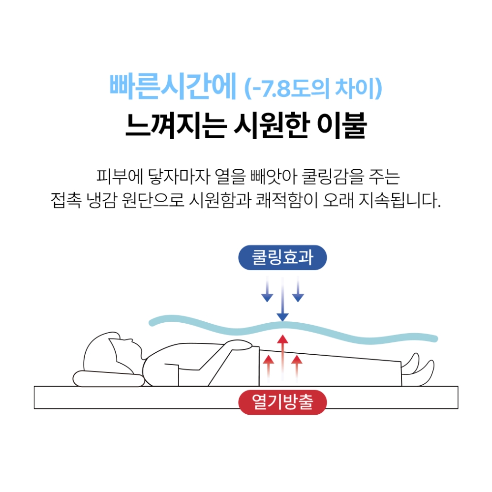 국내생산 냉감이불세트 여름 차렵이불 기숙사 쿨 침구세트 이미지 7