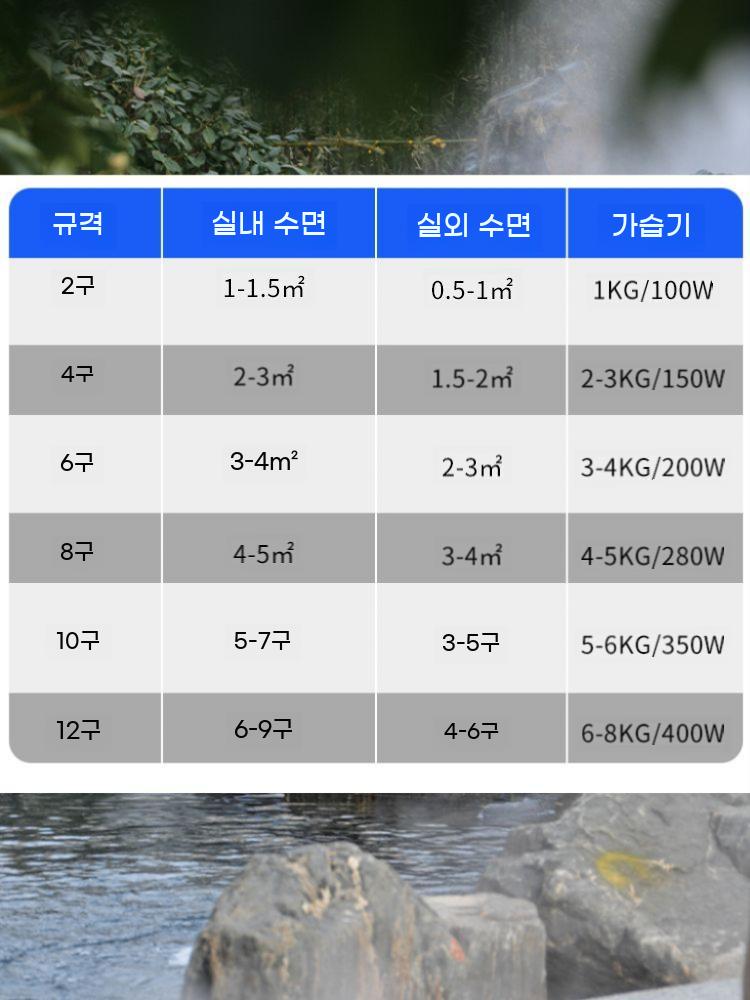 안개 제조기 대용량 기계 초음파 분수 연무기 물안개 분무 스프레이 분무기 미스트 4구 분무 (변압기 별도) - 상세 이미지 5