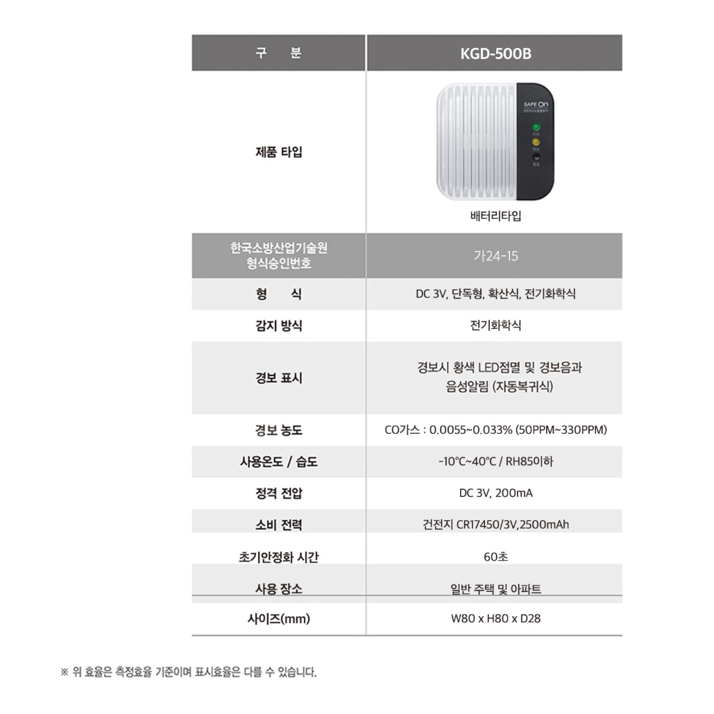 국산 일산화탄소 경보기 가스 감지기 가스 누설 경보기 배터리 - 상세 이미지 2