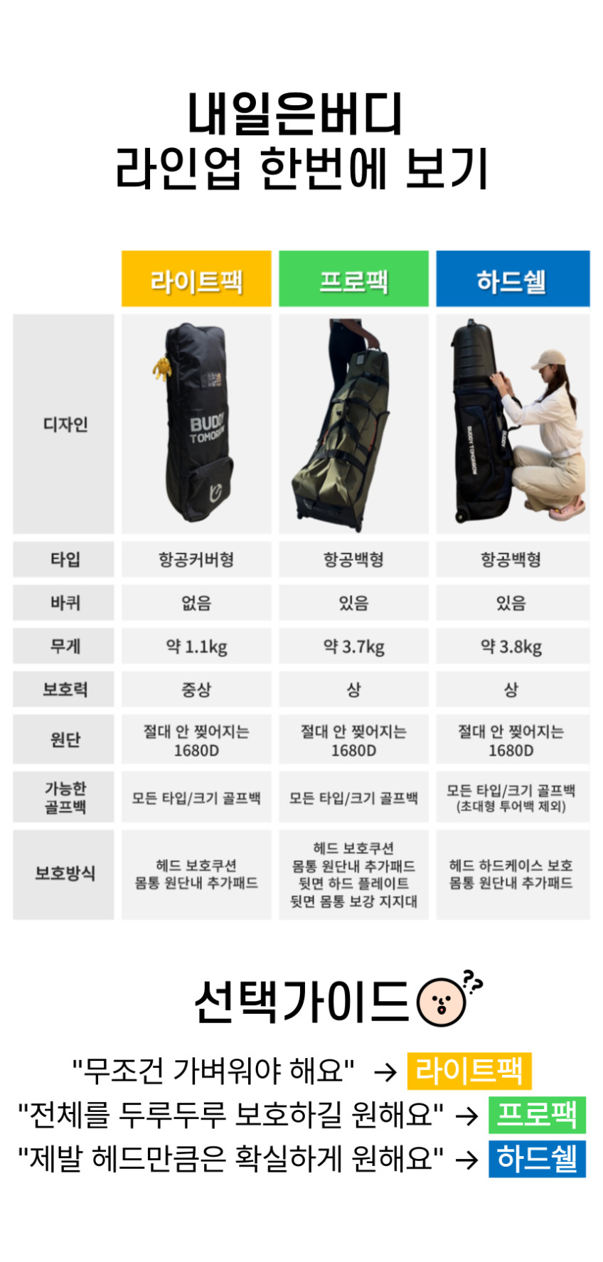 내일은버디 골프백 항공커버 라이트팩 캐디백 판매처 상세 정보 이미지 3