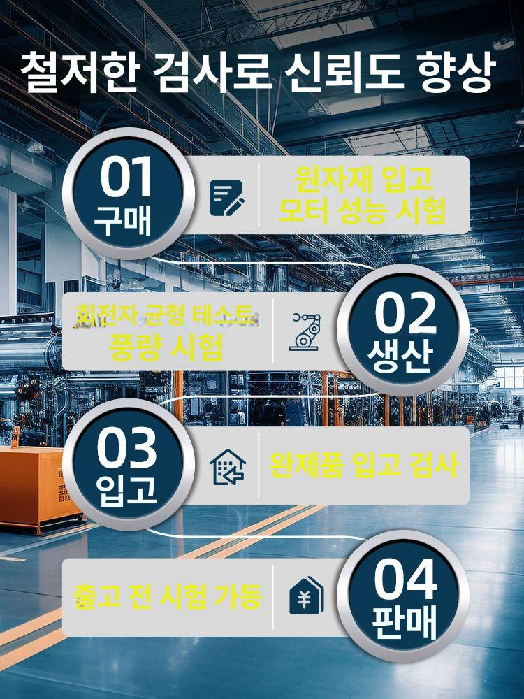 산업용 고출력 환기 배기팬 대형 공장 창고용 강력 통풍 팬  600형 380V - 상세 이미지 4