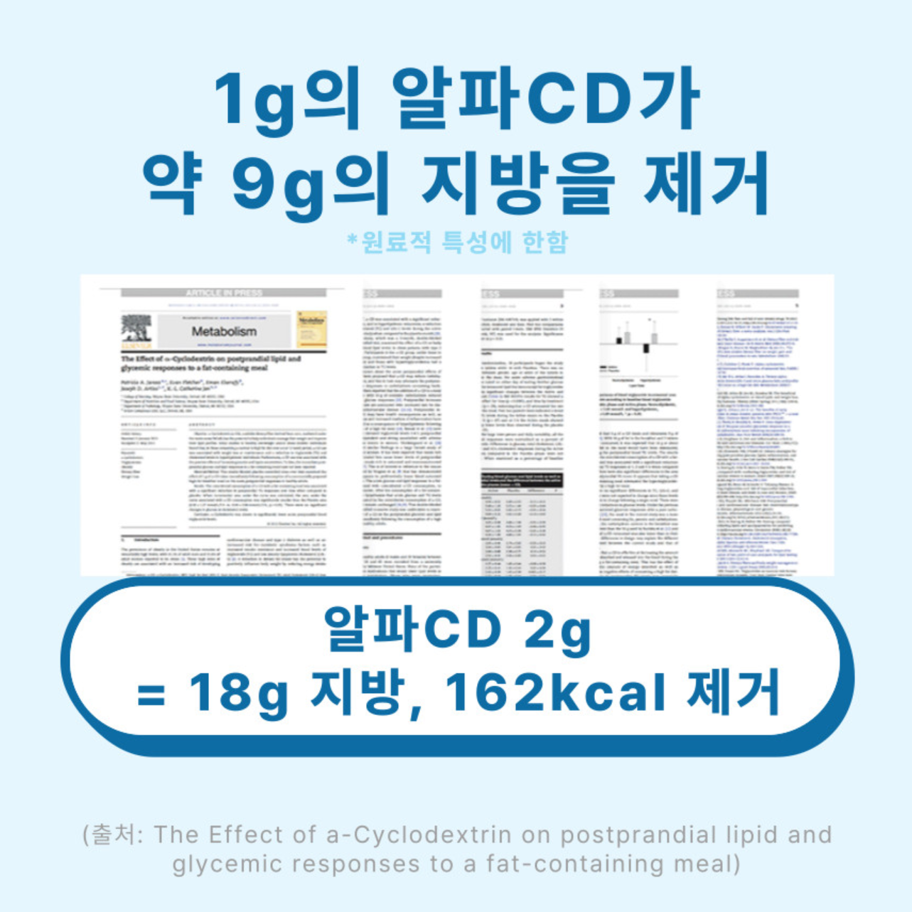 알파CD 알파시클로덱스트린 180정 알약 원데이 핏 알파 씨디 시디 제로 효능 고함량 - 상세 이미지 2