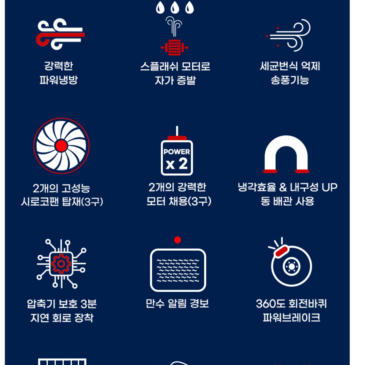 신일 대용량 냉풍기 산업용 냉각기 공장 냉풍기 공장용 냉풍기 3구 - 상세 이미지 3