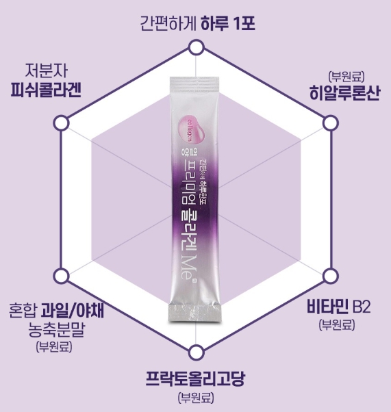 일양약품 프리미엄 콜라겐미 ME 저분자 피쉬콜라겐 히알루론산 프락토올리고당 글루타치온 - 상세 이미지 3