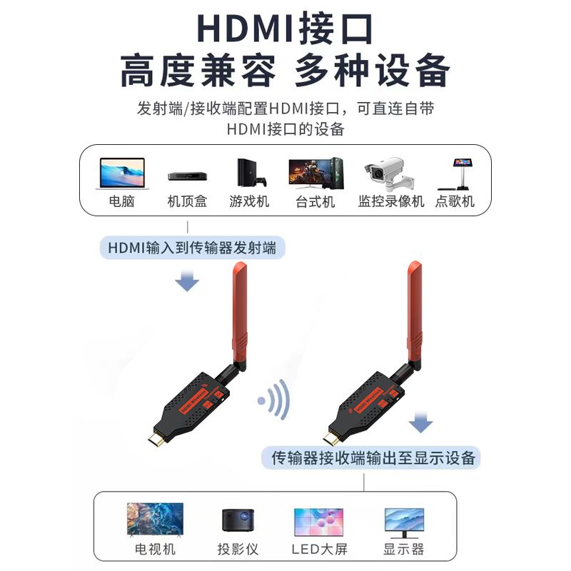 송수신기 무선 HDMI 송신기 일대다 분배기 50m 수신기 연결 - 상세 이미지 4