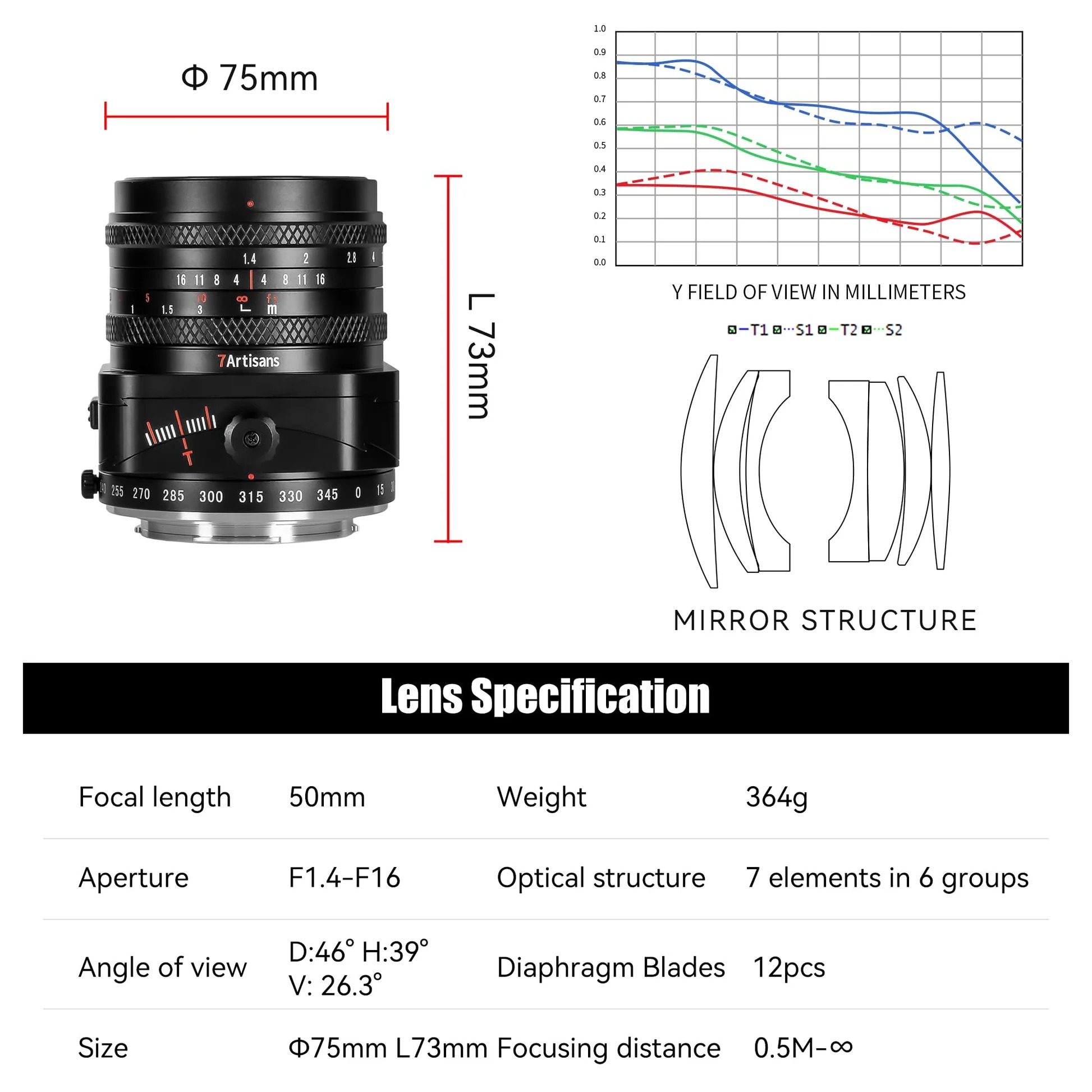 7장인 50mm F1.4 APS-C 틸트 시프트 렌즈 E FX M43 - 상세 이미지 4