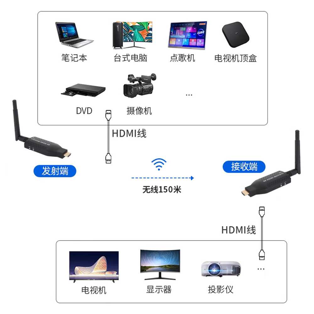 무선 HDMI 송수신기 비디오 화면 4K 전송 확장 도구 100m - 상세 이미지 4