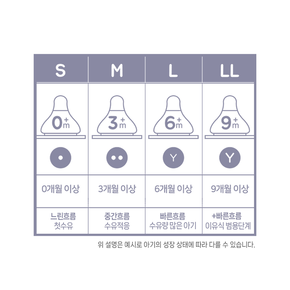 하이비 더블하트 모유실감 호환 소프트필 젖꼭지 2P 단계별 사이즈 - 상세 이미지 2