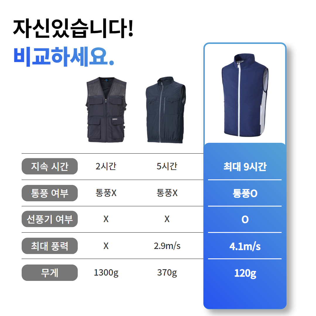 [5세대] 선풍기 아이스 등산 조끼 남성 여름 쿨조끼 이미지 6