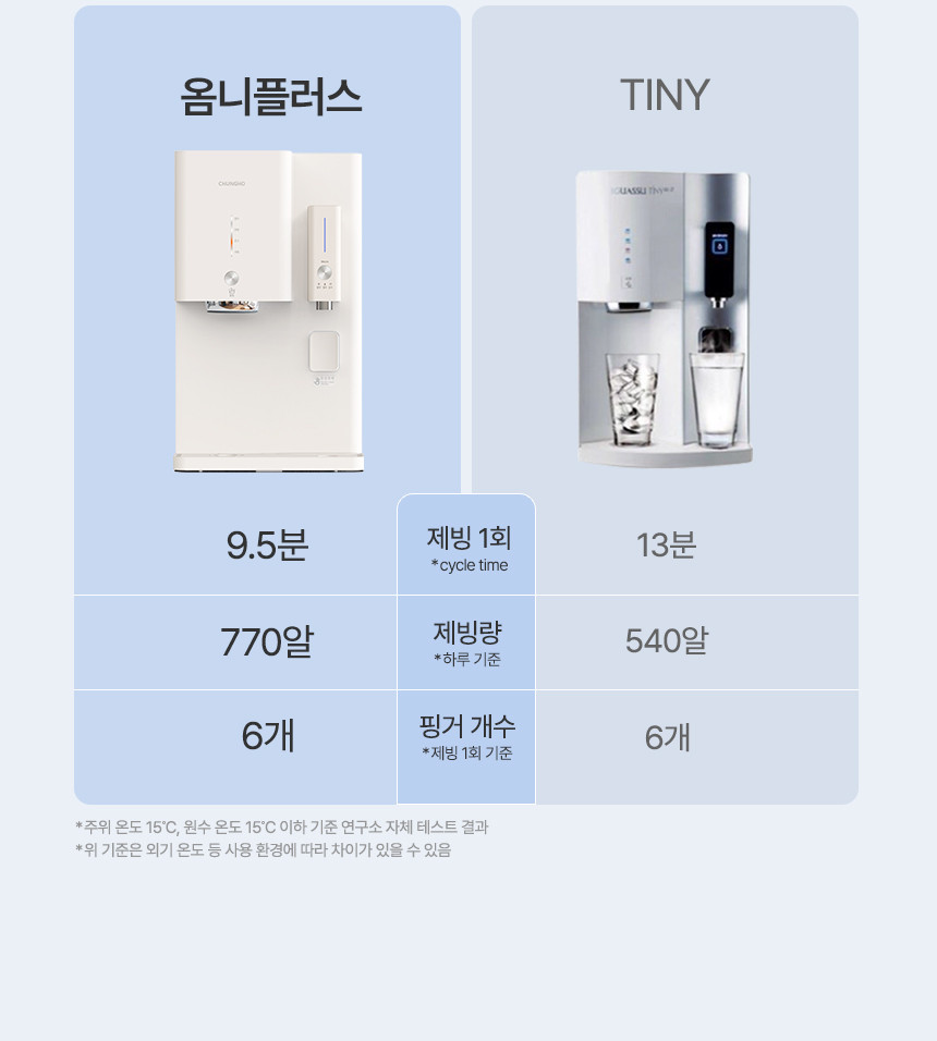 OMNi plus 얼음냉온정수기 상세 이미지 8