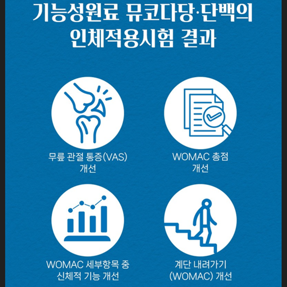 뉴트리랩스 관절엔 소연골 콘드로이친 1500 60정 3박스 3세트 9개월 뼈 연골 선물세트 이미지 6