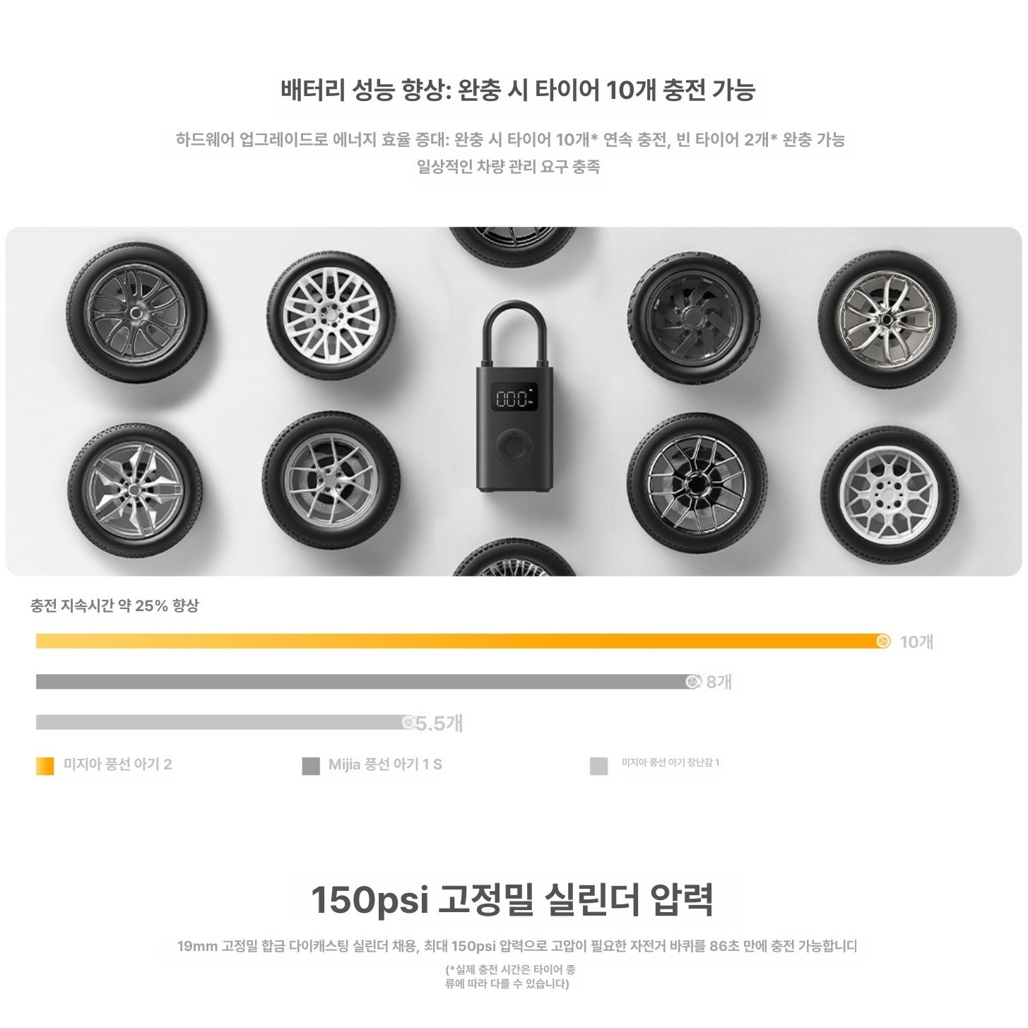 샤오미 휴대용 전동 에어펌프 자전거 자동차 공기주입기 3세대 에어펌프 2 - 상세 이미지 4