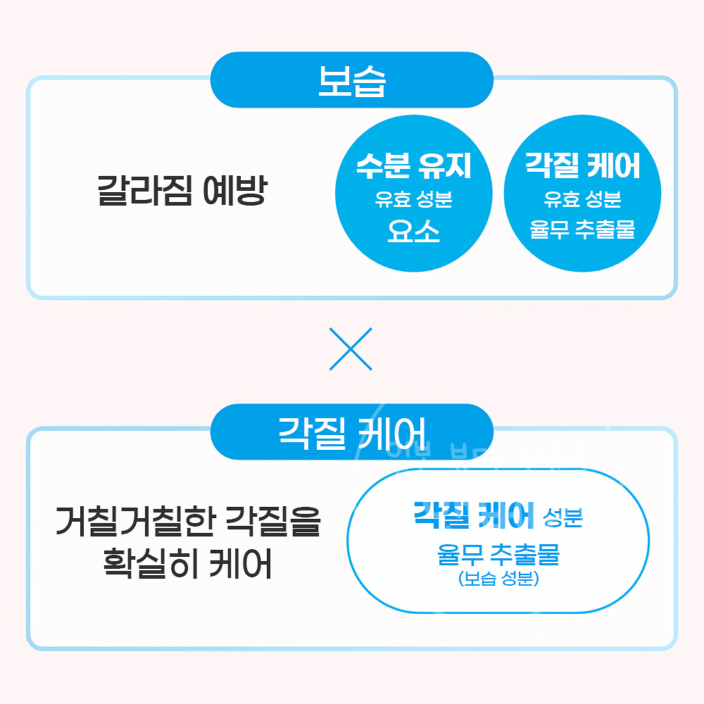 네이처콘크 약용 풋케어 로션 200ml - 상세 이미지 3