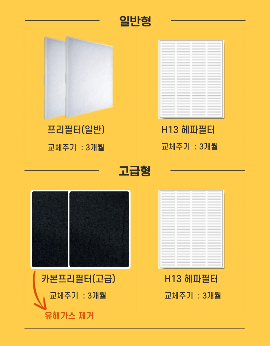 [호환]에어스윗 힘펠 휴벤EF HRD-EP150IBC 아파트 전열교환기필터 헤파필터