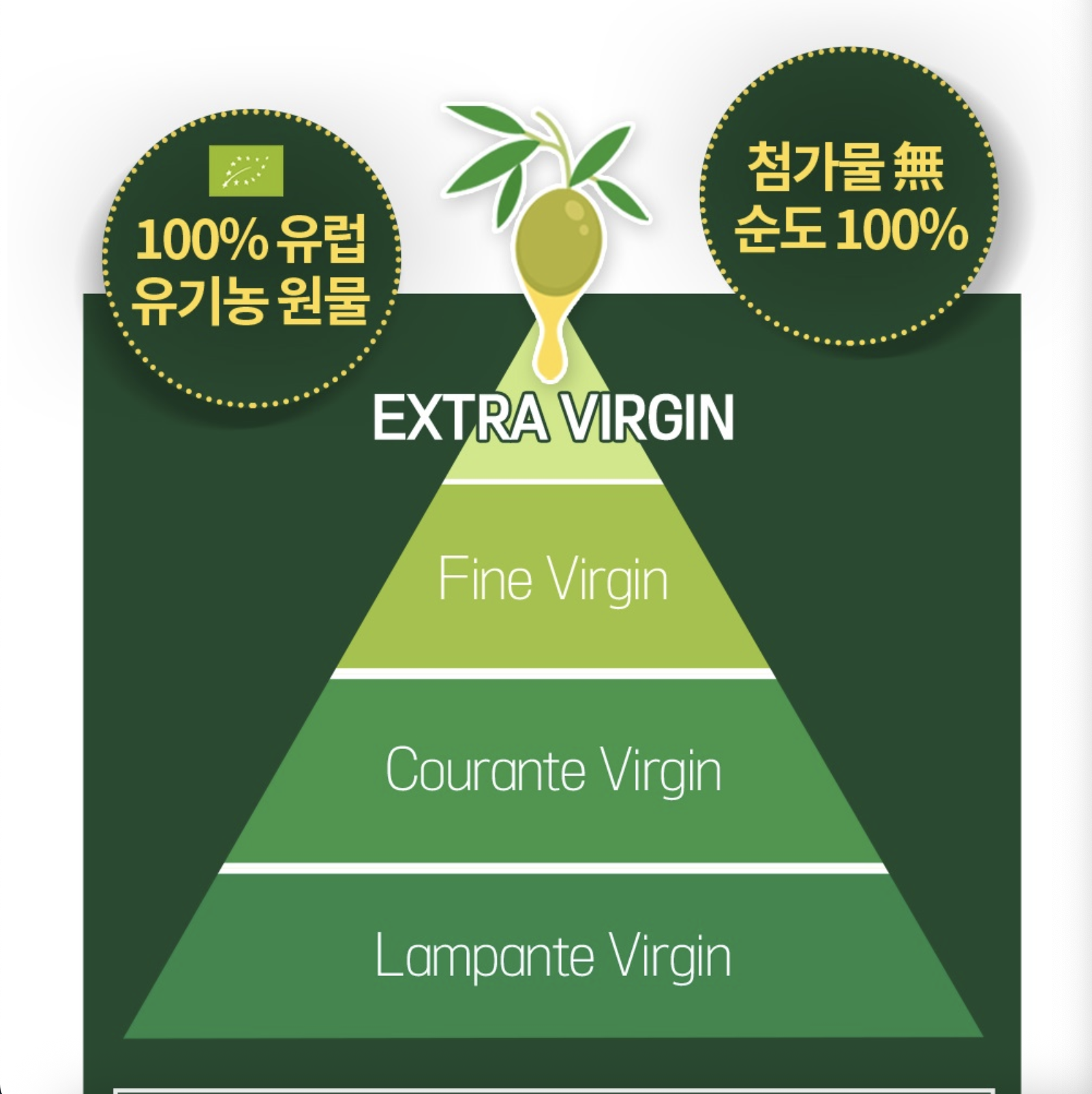 유기농 냉압착 대마종자유 햄프 대마씨종자유 30 캡슐 대마유종자 대마씨유 - 상세 이미지 3