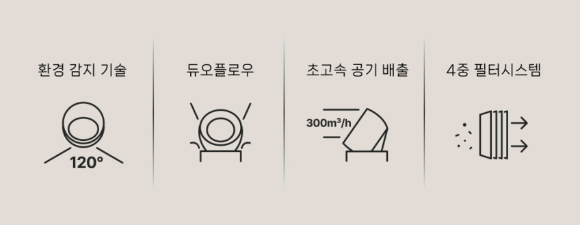 드리미 PM10 공기청정기 5m이내 이동추적 국내 2년 A/S 판매처 상세 정보 이미지 4