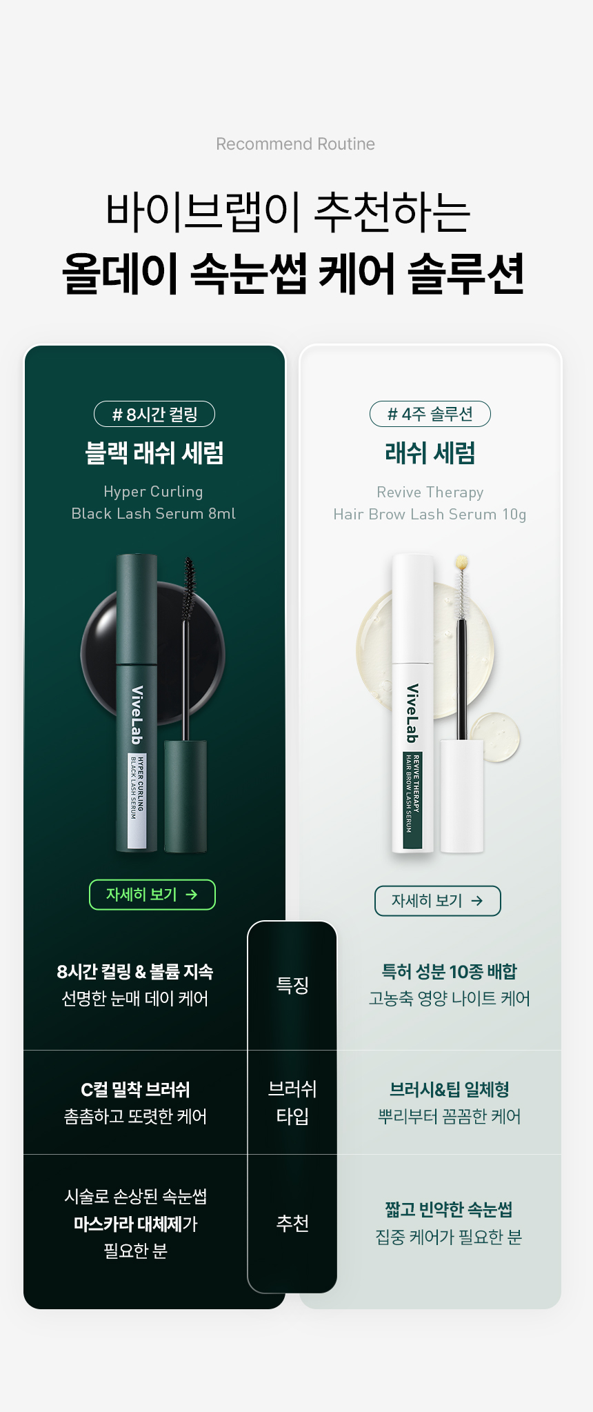 VIVELAB Hyper Curling Black Lash Serum & Hair Brow Lash Serum Set - description 7