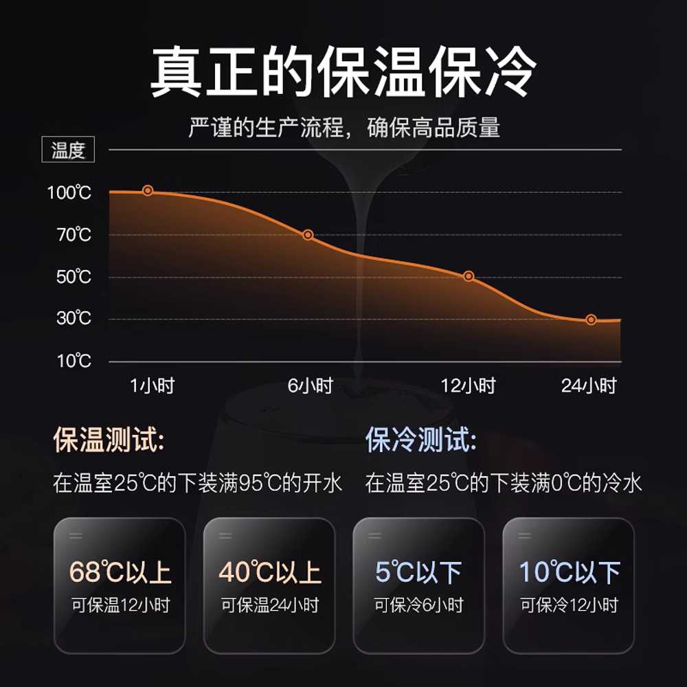 대용량 사각 보온통 온도계 스테인리스 대용량 배럴 8L - 상세 이미지 5
