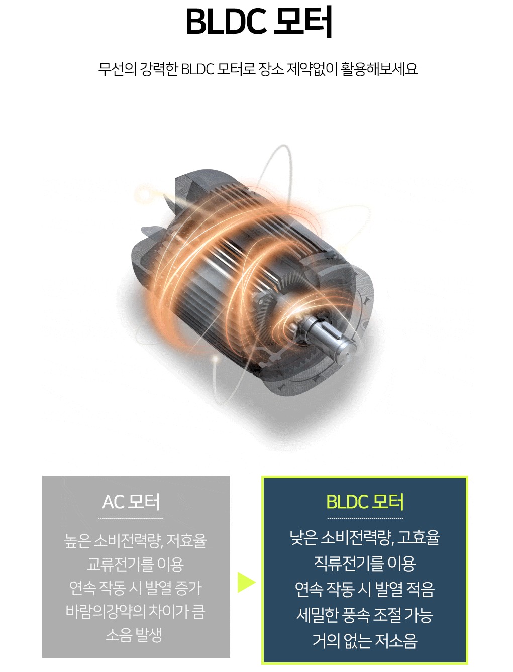신일 써큘레이터 무선 선풍기 서큘레이터 저소음 방수 12인치 - 상세 이미지 5