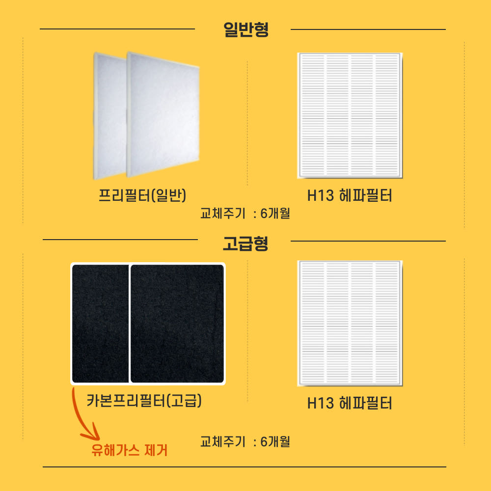 [호환] 신우시스템 SW-100CA 아파트 전열교환기필터 헤파 고급프리 필터 상세 이미지 4