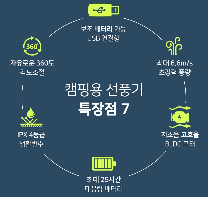 신일 써큘레이터 무선 선풍기 서큘레이터 저소음 방수 12인치 - 상세 이미지 3
