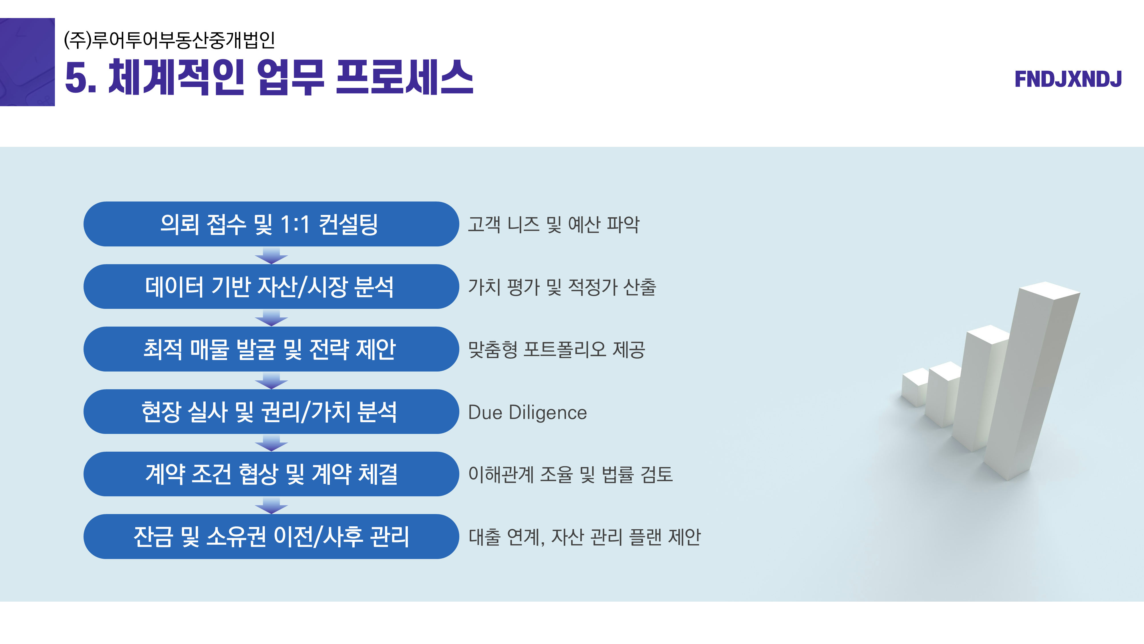 1130 회사소개서 PPT 템플릿 부동산 중개법인 서비스업 이미지 7