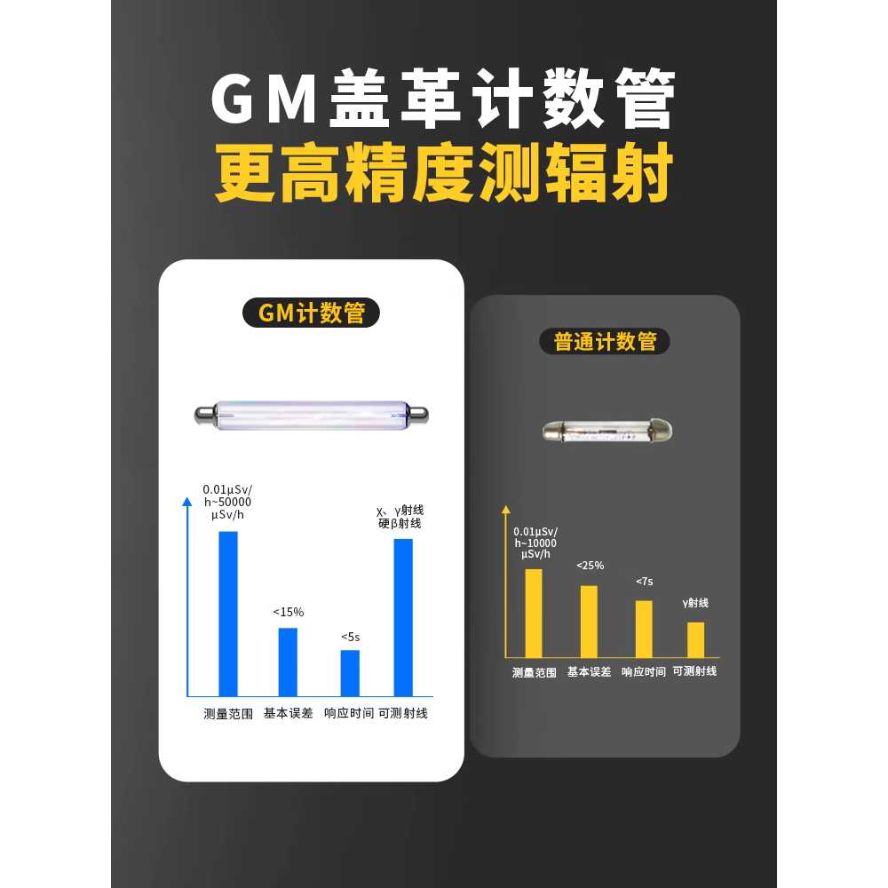 방사선 검출기 선량계 RF 측정기 고정밀 전자기장 EMF - 상세 이미지 3