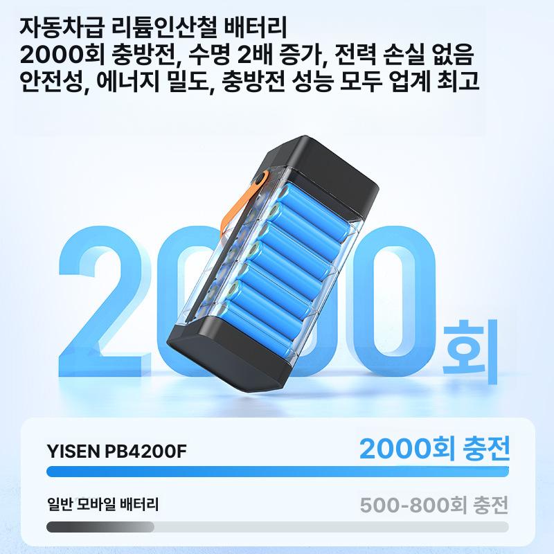 12V 캠핑 파워뱅크 대용량 휴대용 보조배터리 야외 차박용 인산철 12v9v5v(48000mah) - 상세 이미지 4
