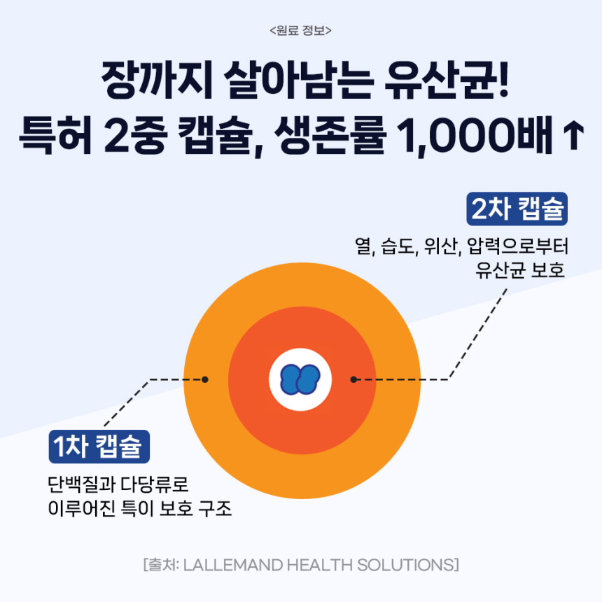 닥터바이 강아지 유산균 프로바이오틱스 장건강 영양제 장+면역, 30포, 1개 사진 4