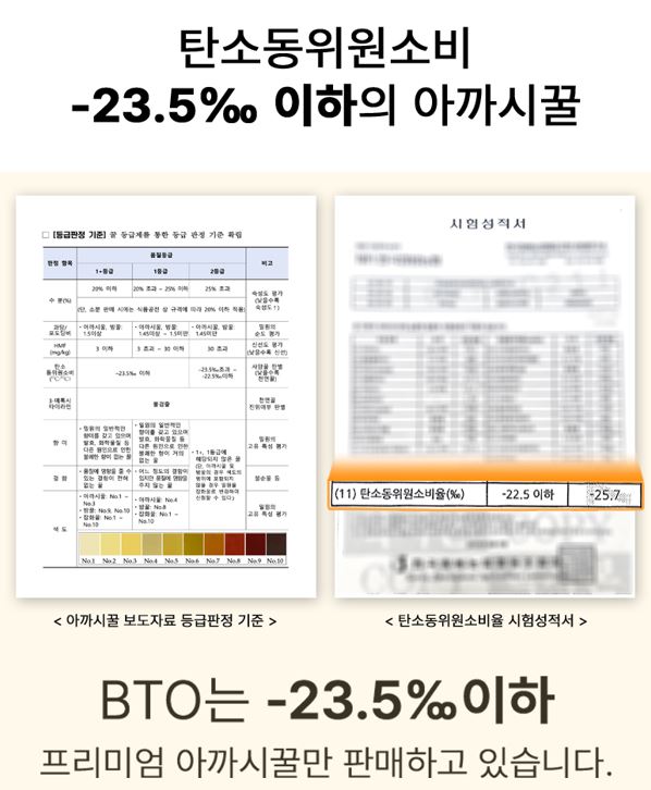 프리미엄 자연산토종벌꿀스틱 12g 10포 3박스 국내산 진짜꿀 아카시아 아까시 꿀효능 이미지 6